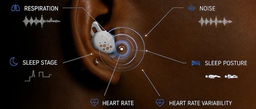 Ex-Bose Product Manager's Sleep Earbuds Raise Over $200K on Kickstarter in 2 Days