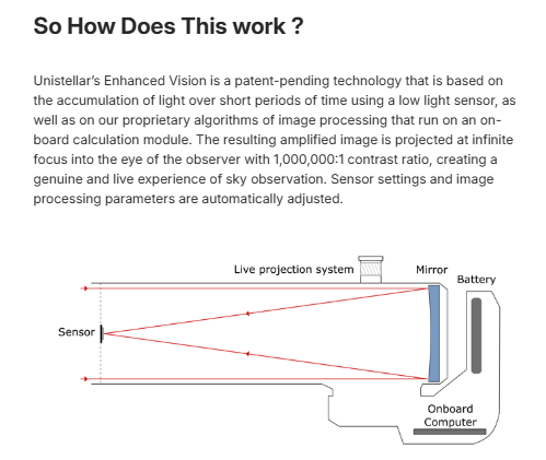 Unistellar eVscope: How a $1,000 Telescope Crowdfunded $2.2 Million source image 2