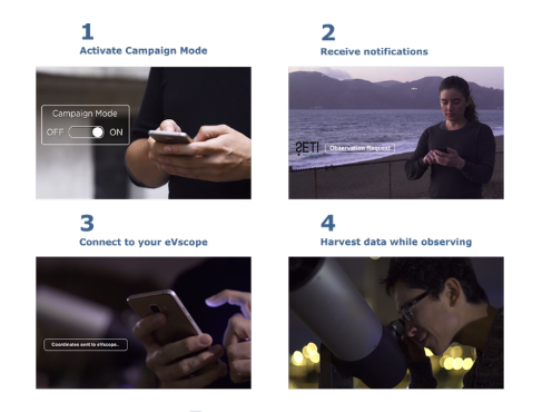 Unistellar eVscope: How a $1,000 Telescope Crowdfunded $2.2 Million source image 3