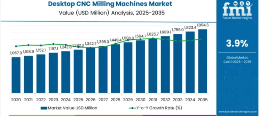 Analyzing NestWorksC500: Elephant Robotics' Bid for $10M in CNC Crowdfunding source image 12