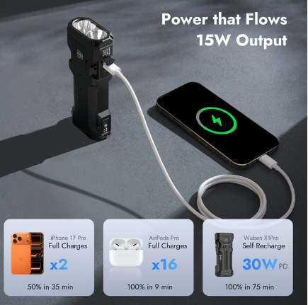 WUBEN X1Pro Flashlight Surpasses $330,000 on Kickstarter, Offers 13,000 Lumens and Long-Range Throw source image 6