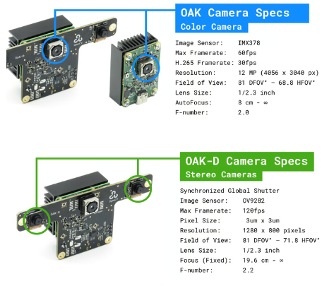 Open-Source AI Hardware Success: OAK Project Raises $1.35M on Kickstarter source image 3
