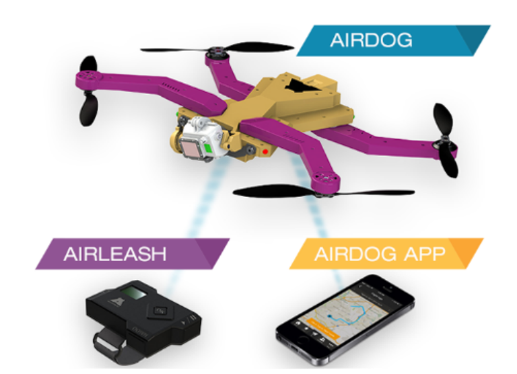AirDog's Flight Path: From $1.36M Crowdfunding Success to Defense Applications source image 4