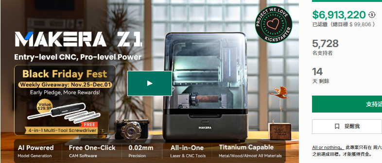 Makera Z1: Beijing DTC Brand Raises $6.91M in 30 Days, Setting a New Crowdfunding Benchmark