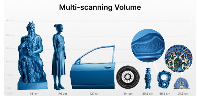 Revopoint POP4: Decoding the $1 Million Kickstarter Success of the Next-Gen 3D Scanner source image 2