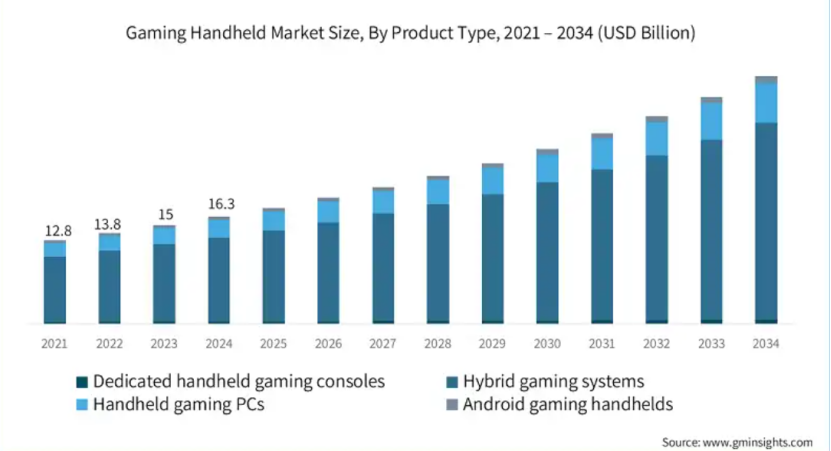 Abxylute3D ONE: Glasses-Free 3D PC Handheld Gaming Console Raises Over $300K on Kickstarter source image 9