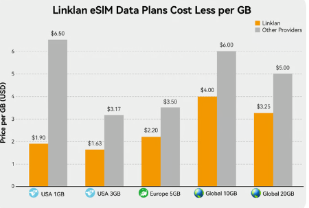 Linklan LA8: Two-in-One Portable Hotspot Draws Nearly 700 Backers source image 9