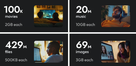 Zettlab's AI NAS Campaign Surpasses $1.44 Million on Kickstarter source image 9