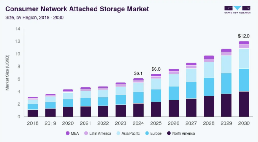 UGREEN's AI NAS Hits Kickstarter, Aiming for $15 Million Amidst AI Wave source image 12