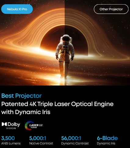Anker's Nebula X1 Pro Portable Laser Projector Campaign Surges Towards $10 Million on Kickstarter source image 3