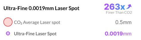 Lumos Ultra vs. Anker WeCreat: Analyzing Advanced Desktop Laser Engravers source image 5