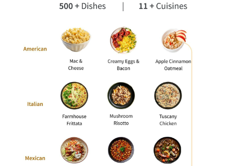 NoshOne AI Cooking Robot Nears $1M on Kickstarter source image 4