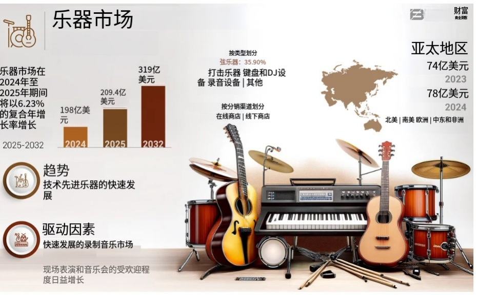 Smart Guitar Campaign Exceeds $500K on Kickstarter source image 9