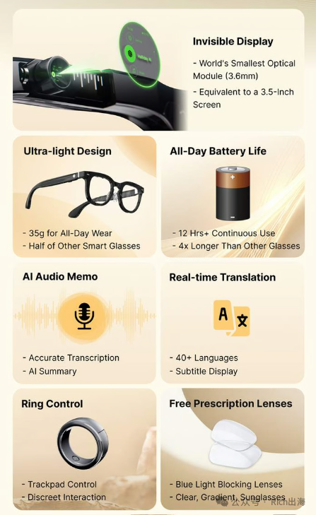 Halliday Glasses: AI Eyewear Raises $3.3 Million in Crowdfunding source image 3
