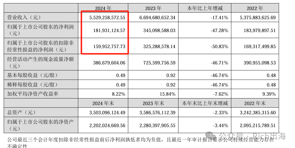Cross-Border E-commerce Giant Jihong Co., Ltd. Seeks HKEX Listing, Targeting HK$725 Million source image 2