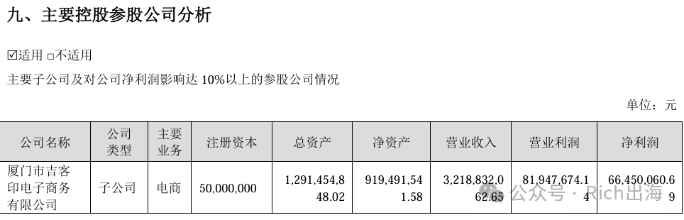 Cross-Border E-commerce Giant Jihong Co., Ltd. Seeks HKEX Listing, Targeting HK$725 Million source image 3