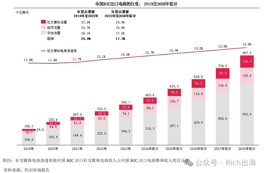 Cross-Border E-commerce Giant Jihong Co., Ltd. Seeks HKEX Listing, Targeting HK$725 Million source image 4