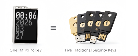 MiixKey and MiixPro: Analyzing a Feature-Rich Security Key Campaign's Zero-Backer Launch source image 3