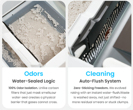 Petalas: AI Urine Detection Smart Litter Box Campaign Stalls Below $100K on Kickstarter source image 3