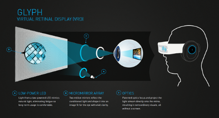 Avegant Glyph: The 2014 Personal Cinema Concept That Raised $1.5 Million source image 2