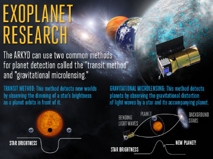 ARKYD's $1.5 Million Crowdfunding: A Vision of Satellite Telescopes and Space Selfies, Still Unfulfilled and Unrefunded source image 3