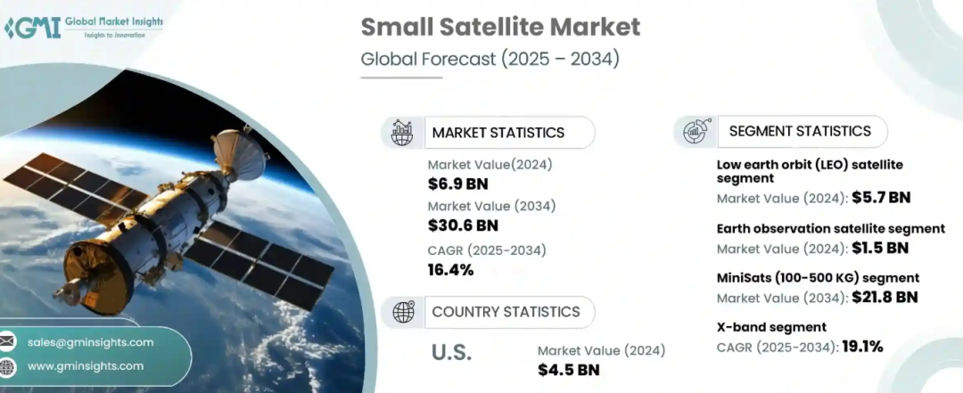 ARKYD's $1.5 Million Crowdfunding: A Vision of Satellite Telescopes and Space Selfies, Still Unfulfilled and Unrefunded source image 9