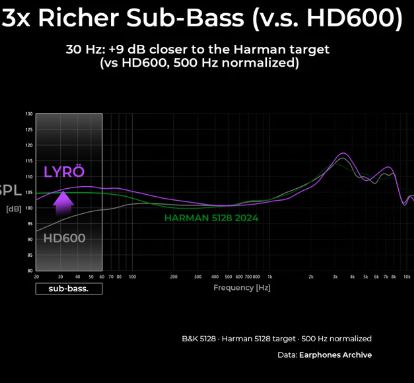Zaylli LYRÖ: Portable Hi-Fi Open-Back Headphones Raise $170K on Kickstarter source image 4