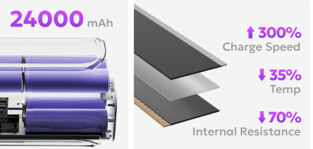 Shargeek's 300W Power Bank Surpasses $500K on Kickstarter source image 4