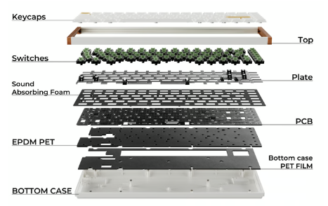 Keychron K3HE and K3 Ultra: New Ultra-Thin Keyboards Exceed $190K on Kickstarter source image 6