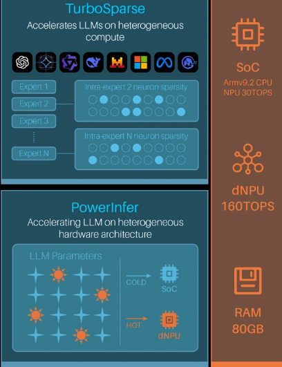 Tiiny AI PocketLab: Portable Supercomputer Raises Over $1 Million on Kickstarter in Five Hours source image 2