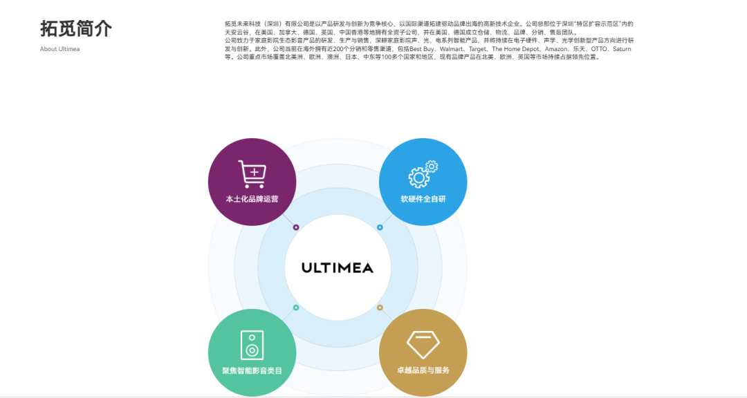 Shenzhen's Ultimea SkywaveX100Dual Home Theater System Surpasses $1.8M on Kickstarter source image 8