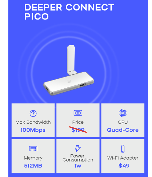 Deeper Connect Pico: The World's First Decentralized DPN Raises $2.36M on Kickstarter source image 5