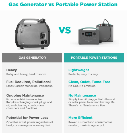 EcoFlow R600 Portable Power Station Secures Over $2 Million on Kickstarter source image 4