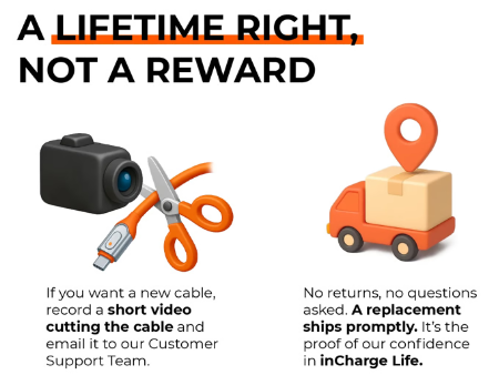 One Cable, $660,000: Analyzing RollingSquare's inChargeLife Crowdfunding Success source image 6