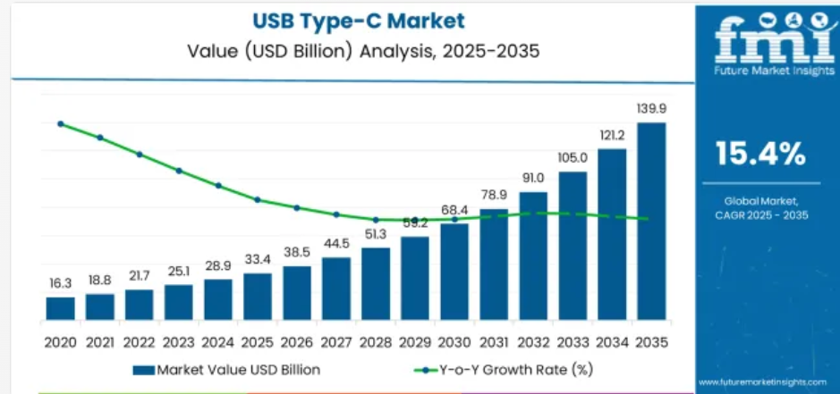 One Cable, $660,000: Analyzing RollingSquare's inChargeLife Crowdfunding Success source image 7