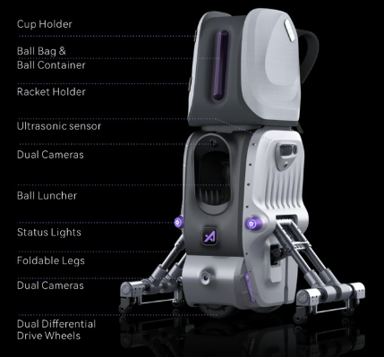 AI Smart Tennis Trainer Aceii One Surpasses $600K on Kickstarter source image 2