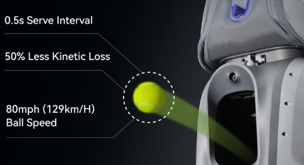 AI Smart Tennis Trainer Aceii One Surpasses $600K on Kickstarter source image 9