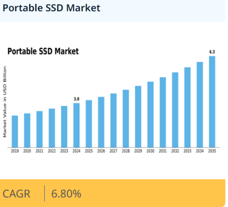 SHARGE DiskPro: Can Active Cooling Redefine Portable Storage in Crowdfunding? source image 13