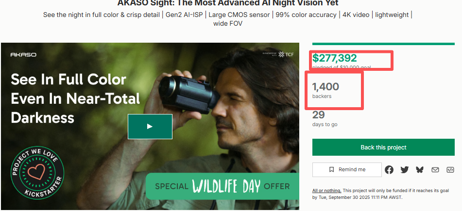 AKASO Sight-300: New Full-Color AI Night Vision Device Secures $100K on Kickstarter in 24 Hours