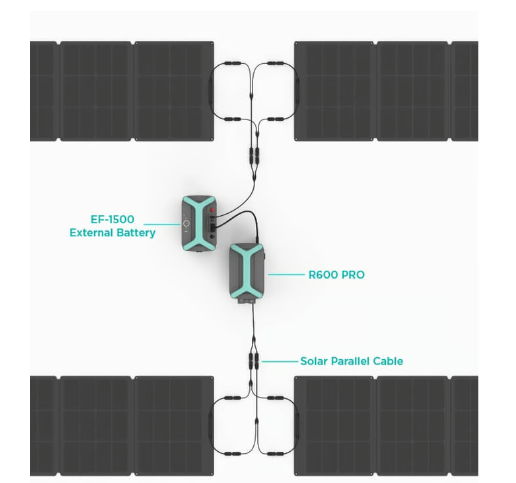EcoFlow R600 Series: A $2 Million Kickstarter Success for Ultra-Fast Portable Power source image 3