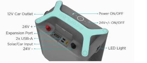 EcoFlow R600 Series: A $2 Million Kickstarter Success for Ultra-Fast Portable Power source image 4