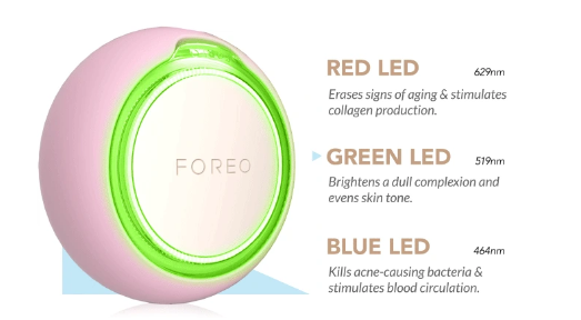 FOREO UFO: Analyzing a $1.57 Million Kickstarter Success in Smart Skincare source image 3