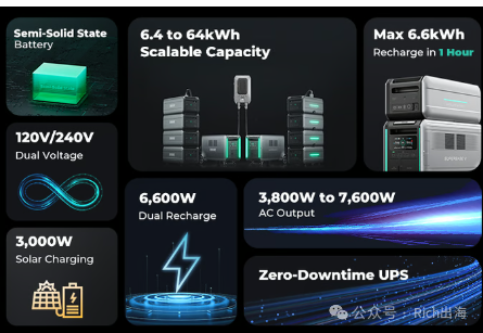 SuperBase V's $5.3M Kickstarter Success: A Deep Dive into Home Energy Storage Innovation source image 2