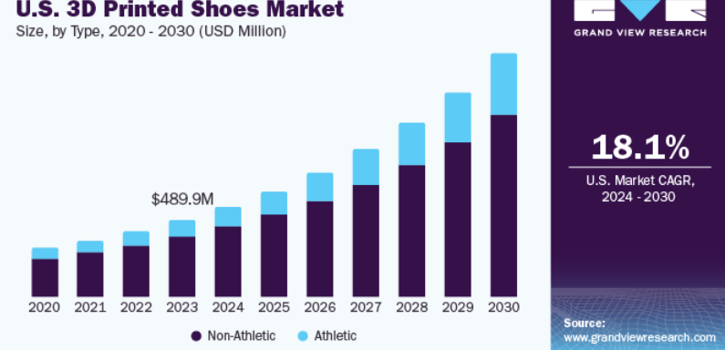 Wiivv's Pioneering 3D-Printed Sandals: A $560K Crowdfunding Case Study source image 6