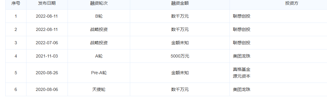 PledgeRadar Analysis: AngryMiao's AMInfinity.97 Ultra-Light Gaming Mouse on Kickstarter source image 7