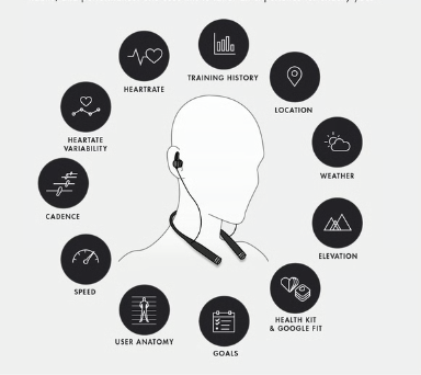 Vi Earbuds: Integrating AI Personal Training and Raising $1.7 Million on Kickstarter source image 4