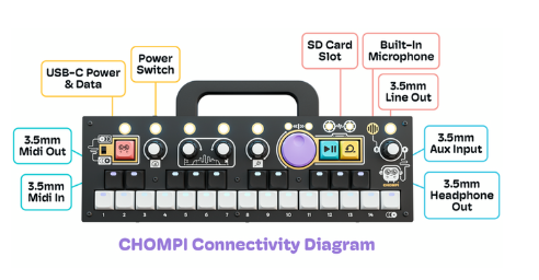 PledgeRadar Analysis: CHOMPI's $1.24M Kickstarter Success for an Innovative Music Instrument source image 4