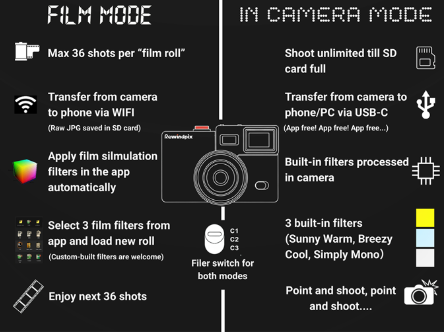 Rewindpix: Retro Digital Camera Captures Thousands of Backers on Kickstarter source image 6
