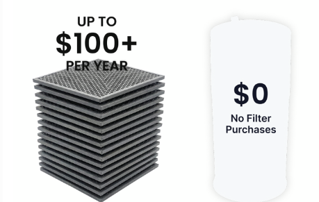 Zero-Consumable Air Purifier Humidifier Raises $230K in 10 Days on Kickstarter source image 5