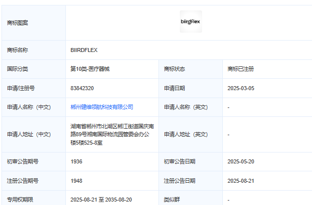 BiirdFlex Lumina: A Deep Dive into a $150K Crowdfunding Success source image 10